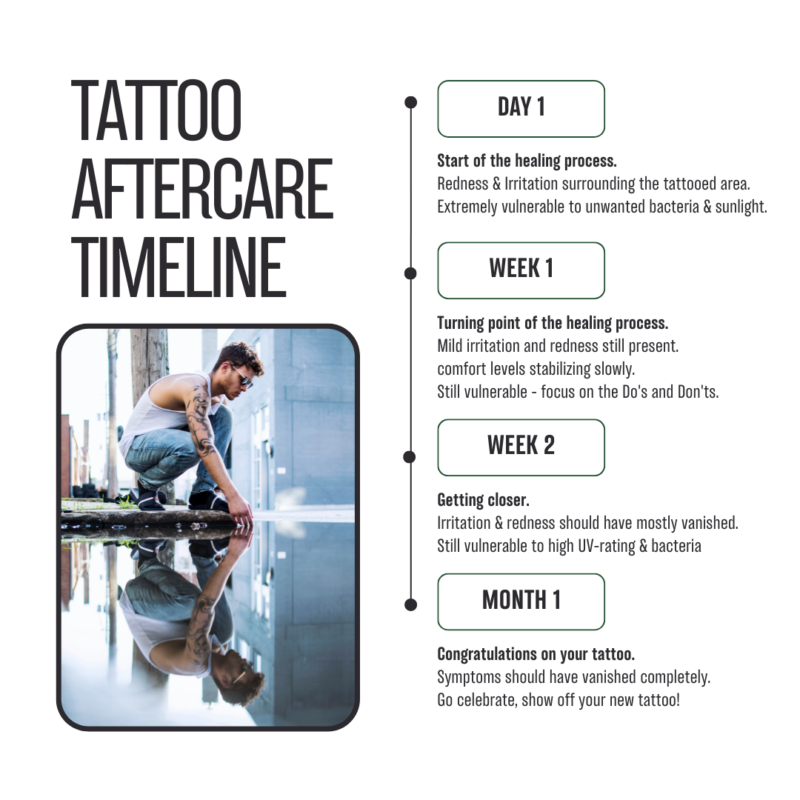 The 9 Best Dos and Don'ts of Tattoo Aftercare - NoPain