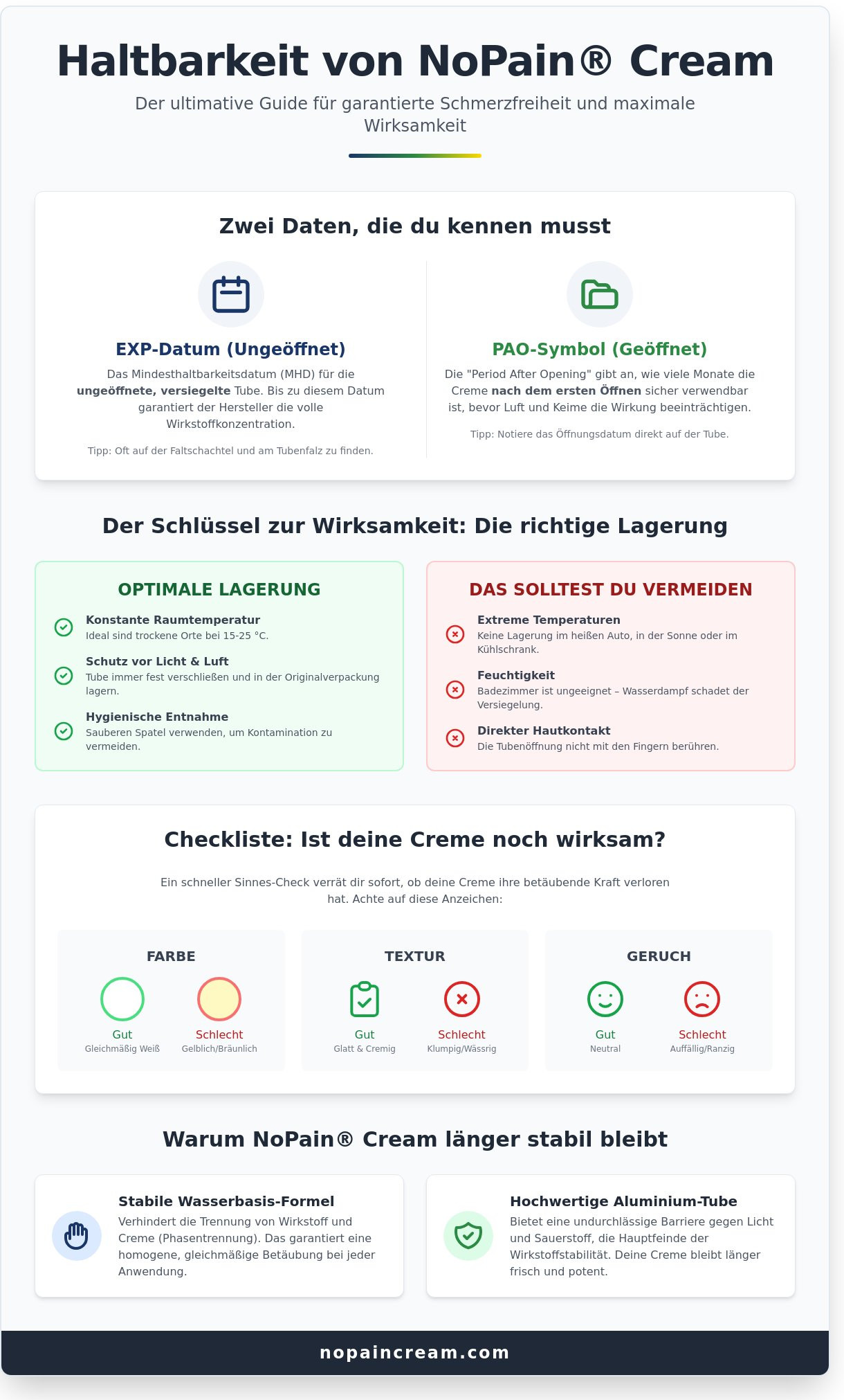 Betäubungscreme Haltbarkeit: So bleibt deine NoPain Cream 2026 maximal wirksam
