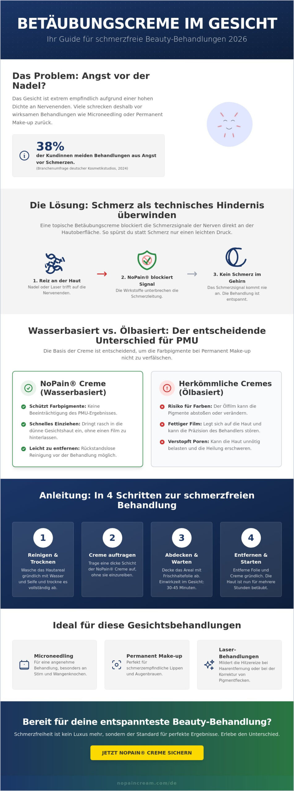 Betäubungscreme Gesicht: Dein Guide für schmerzfreie Beauty-Treatments 2026