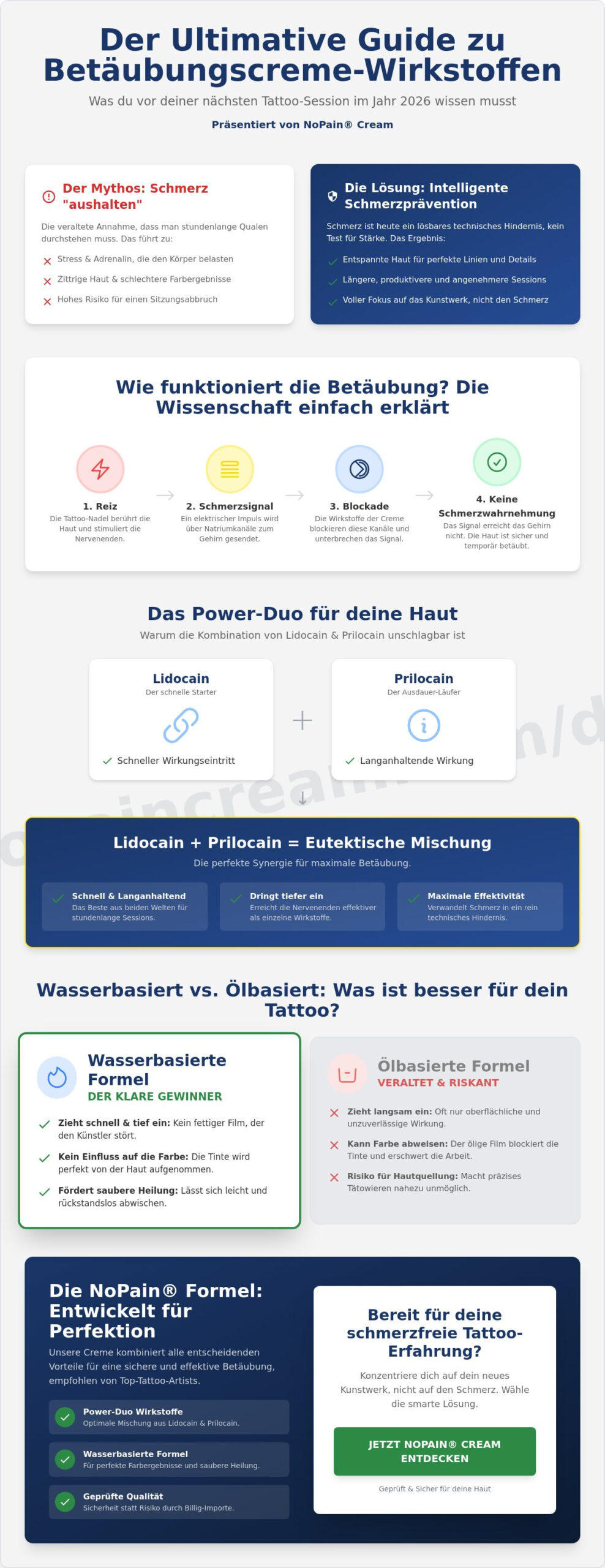 Betäubungscreme Wirkstoff: Was macht Tattoos und Piercings wirklich schmerzfrei?