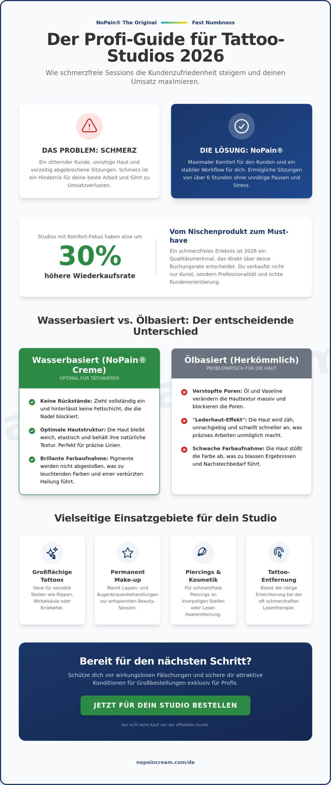 Betäubungscreme für Studios: Der Guide für schmerzfreie Sessions 2026
