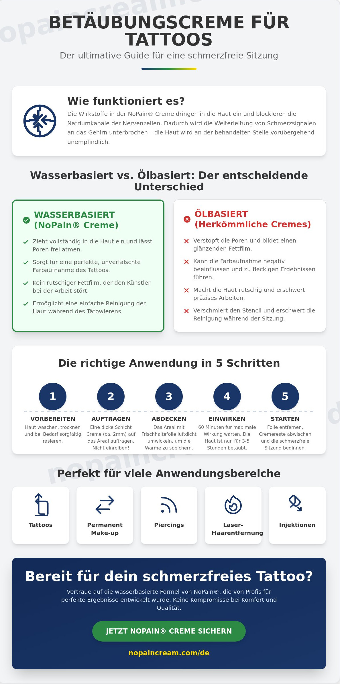 Betäubungscreme rezeptfrei: Dein Guide für schmerzfreie Tattoos und Beauty-Eingriffe 2026