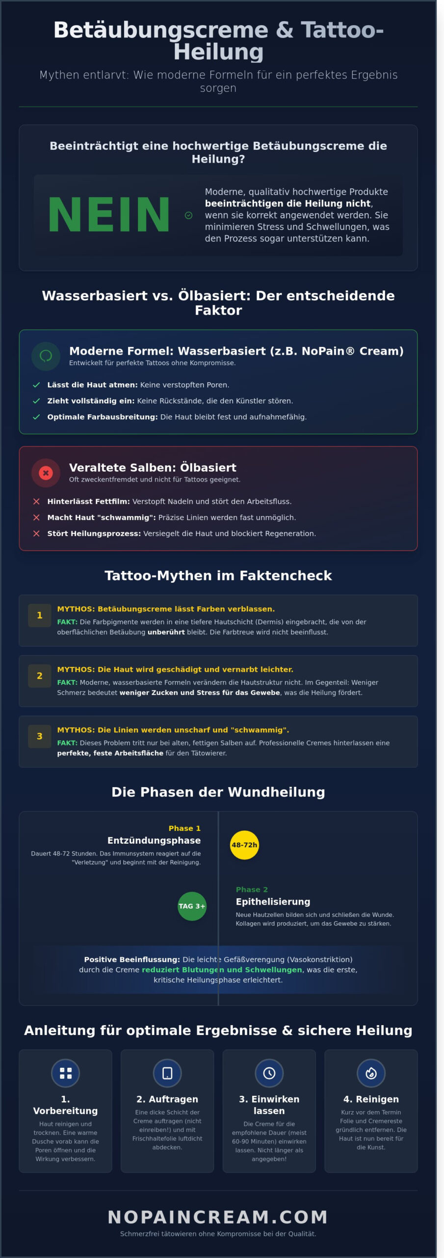 Betäubungscreme und Tattoo-Heilung: Mythen vs. Fakten 2026