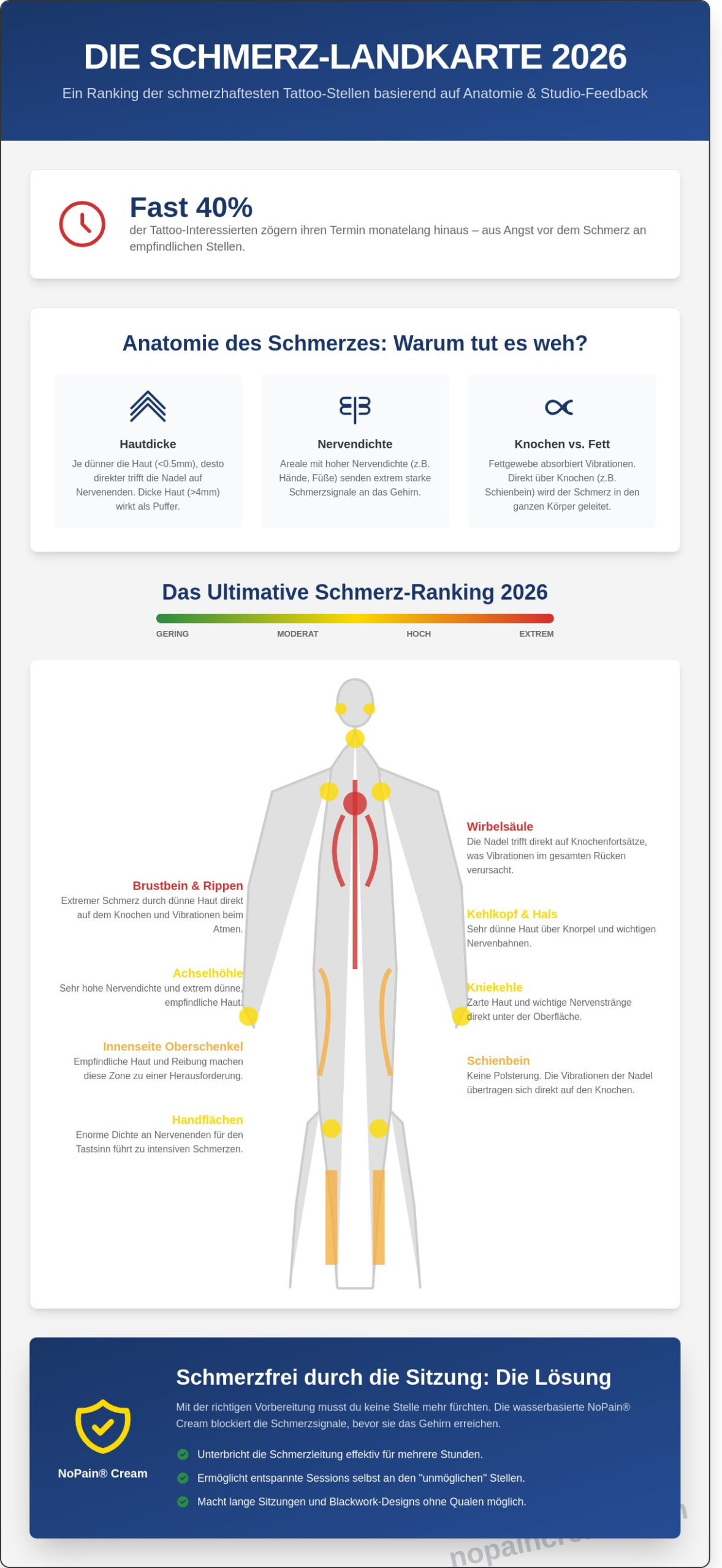 Die schmerzhaftesten Tattoo-Stellen: Ranking & Tipps für 2026