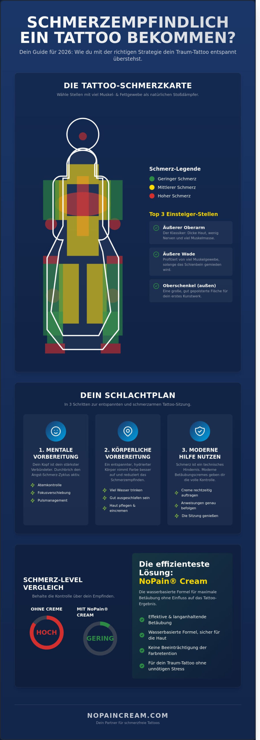 Schmerzempfindlich ein Tattoo bekommen: Der Guide für Angsthasen und Sensible 2026