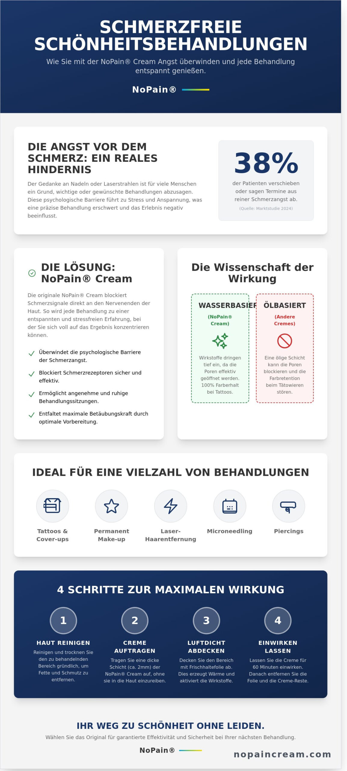 Schmerzfreie Schönheitsbehandlungen 2026: Der ultimative Guide für maximalen Komfort