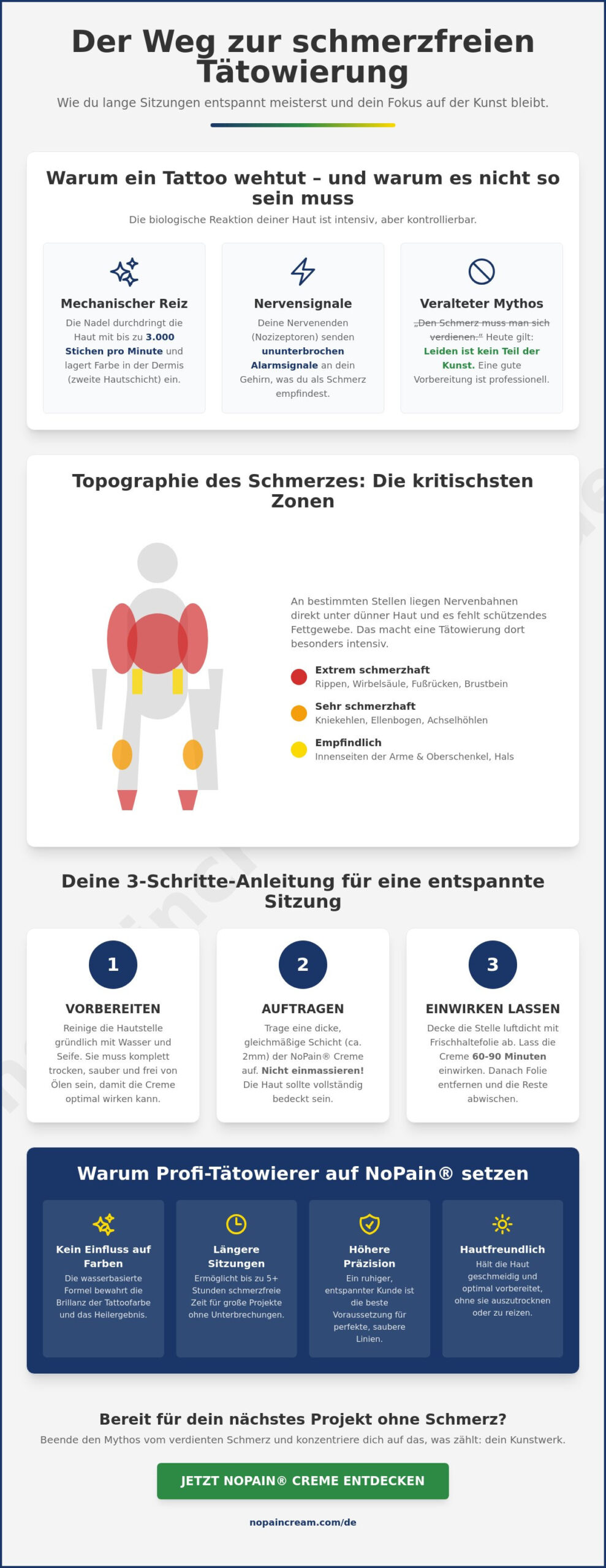 Schmerzfreie Tätowierung: So überstehst du jede Sitzung ohne Qualen