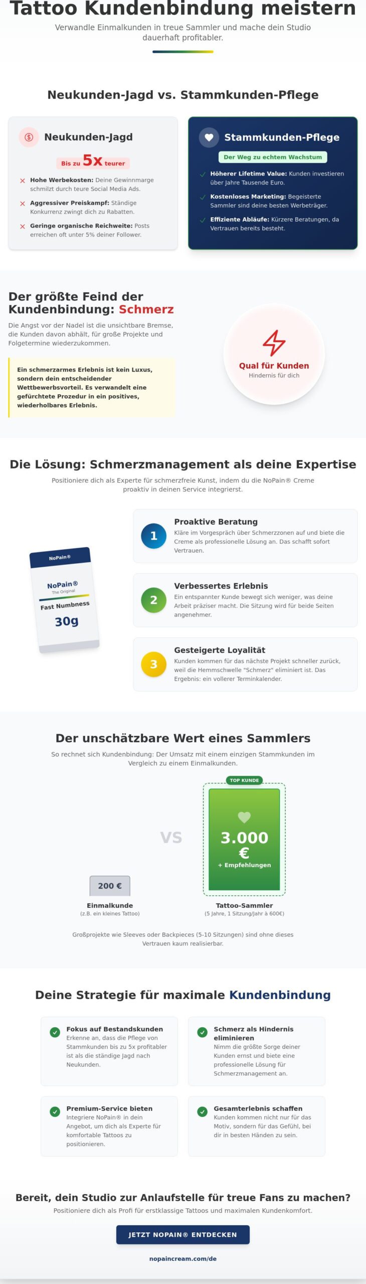 Tattoo Kundenbindung: Wie du aus Erstkunden echte Fans machst (2026)