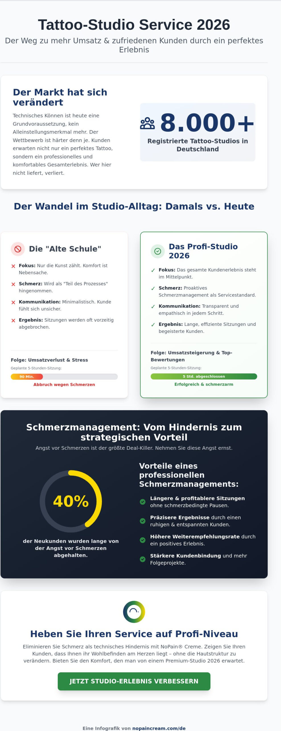 Tattoo Studio Service verbessern: So steigerst du die Kundenzufriedenheit 2026