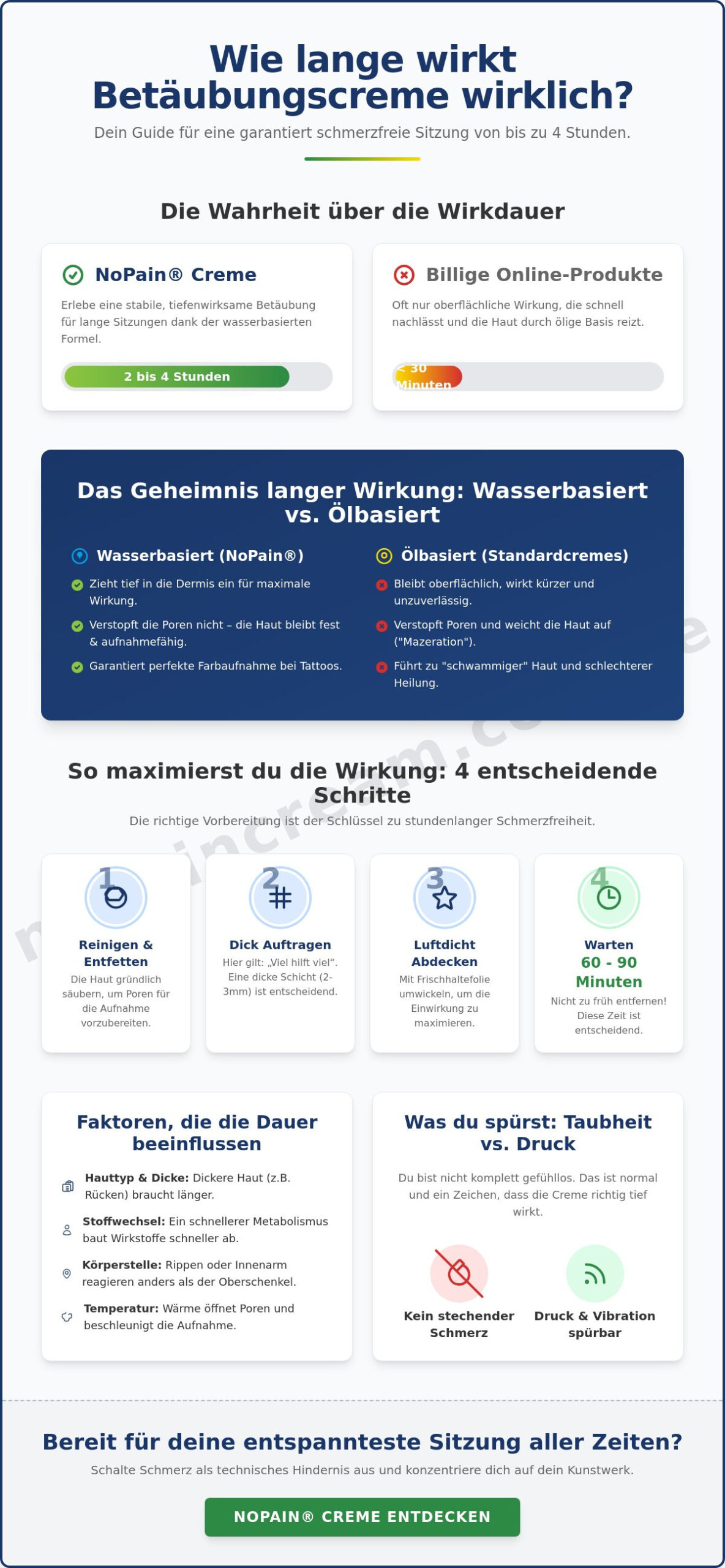 Wie lange wirkt Betäubungscreme? Alles über Wirkungsdauer und Anwendung 2026