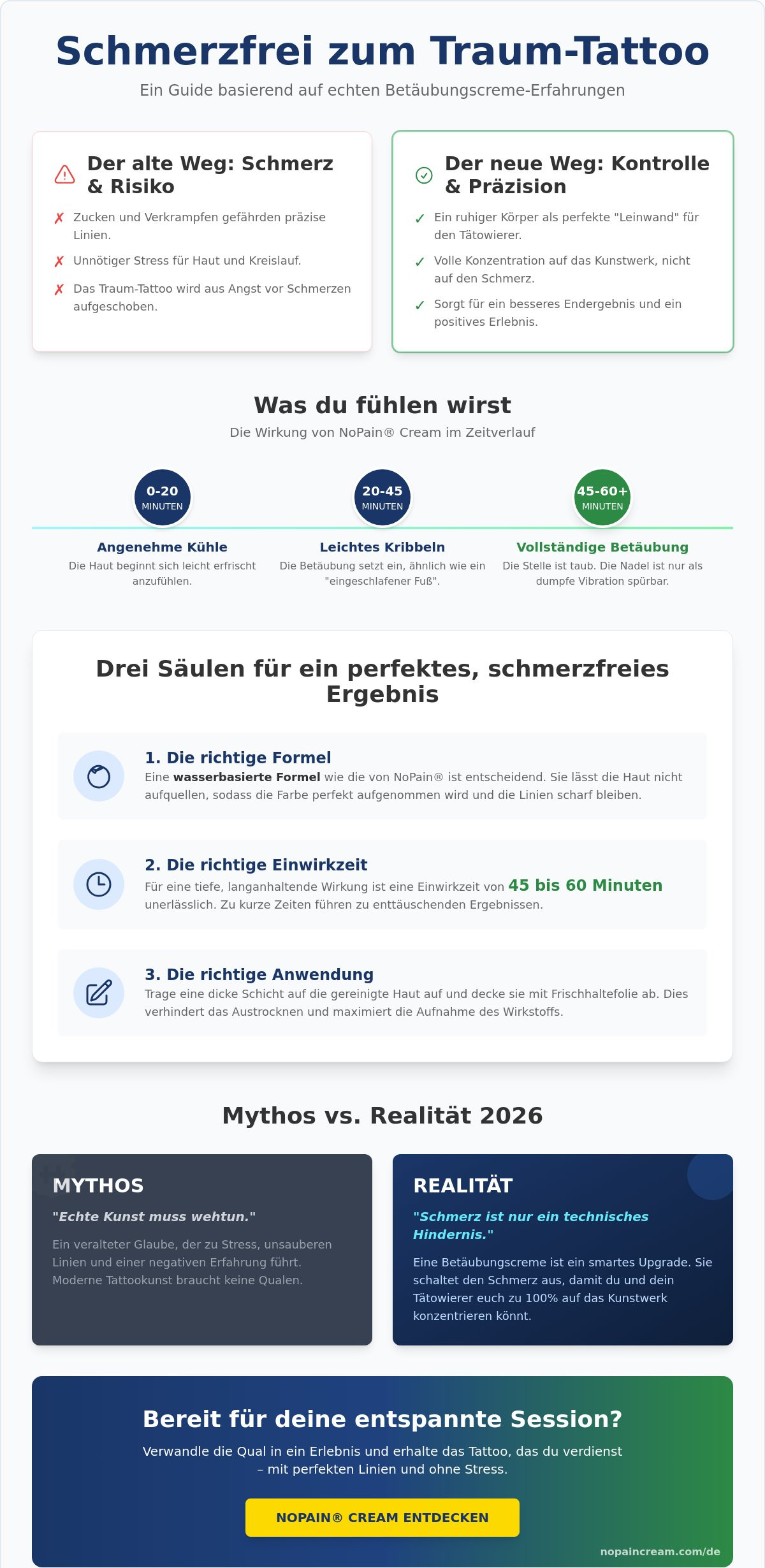 Betäubungscreme Tattoo Erfahrungen: Lohnt sich der schmerzfreie Weg 2026 wirklich?