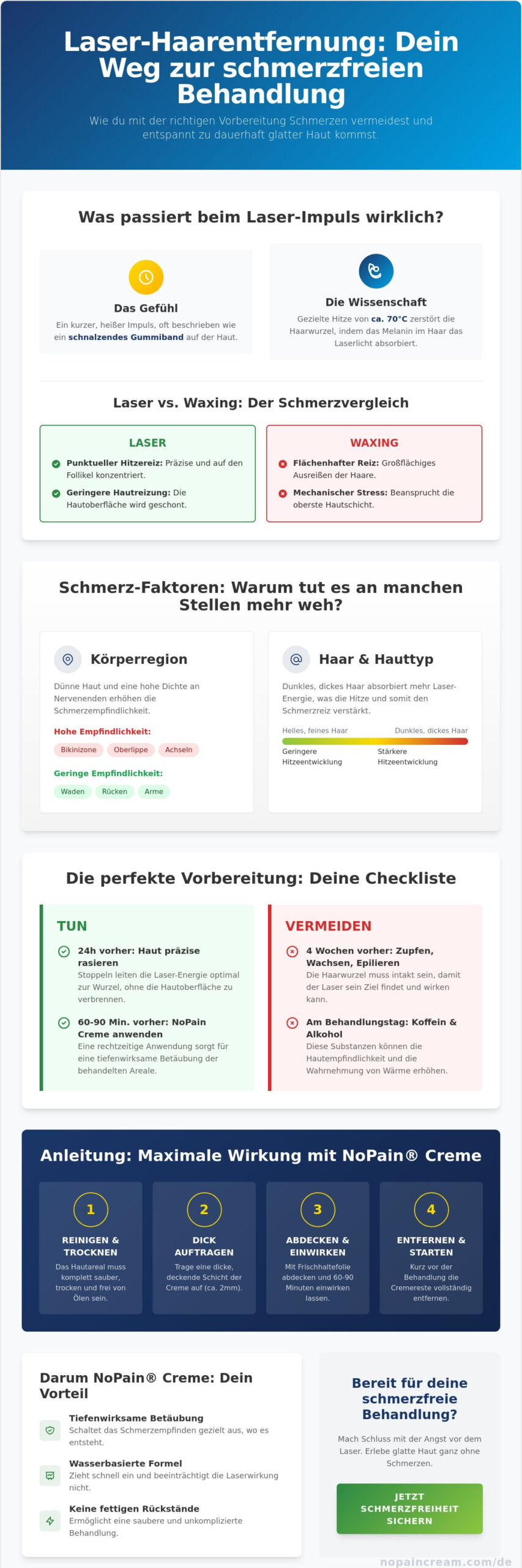 Laser-Haarentfernung: Schmerzen verstehen und effektiv lindern (Guide 2026)