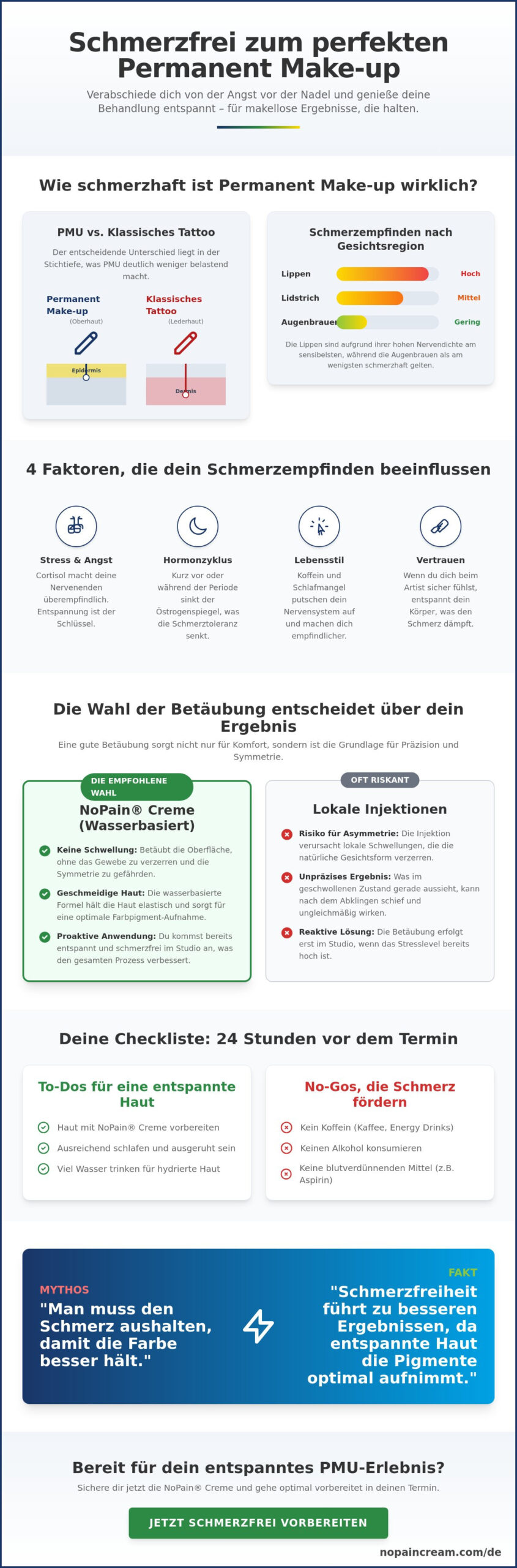 Permanent Make-up Schmerzen: So wird deine Behandlung 2026 völlig entspannt