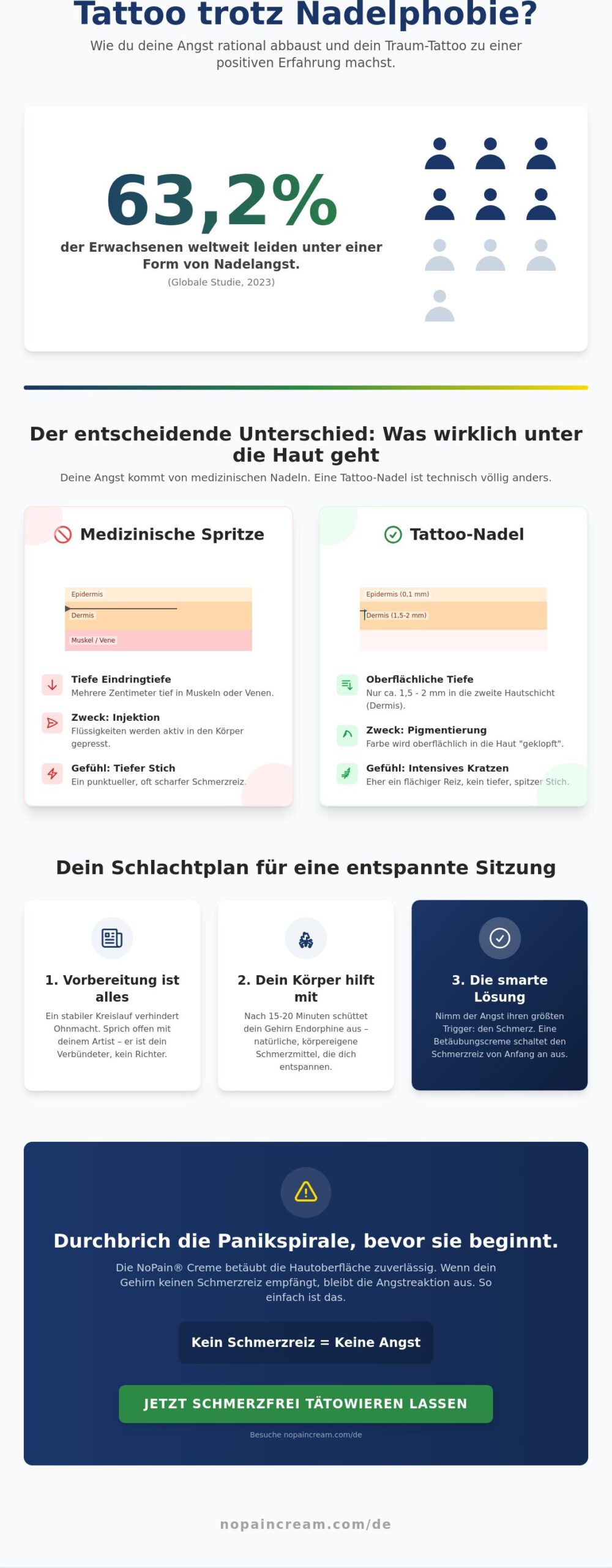 Tattoo trotz Nadelphobie: So erfüllst du dir deinen Traum ohne Panik