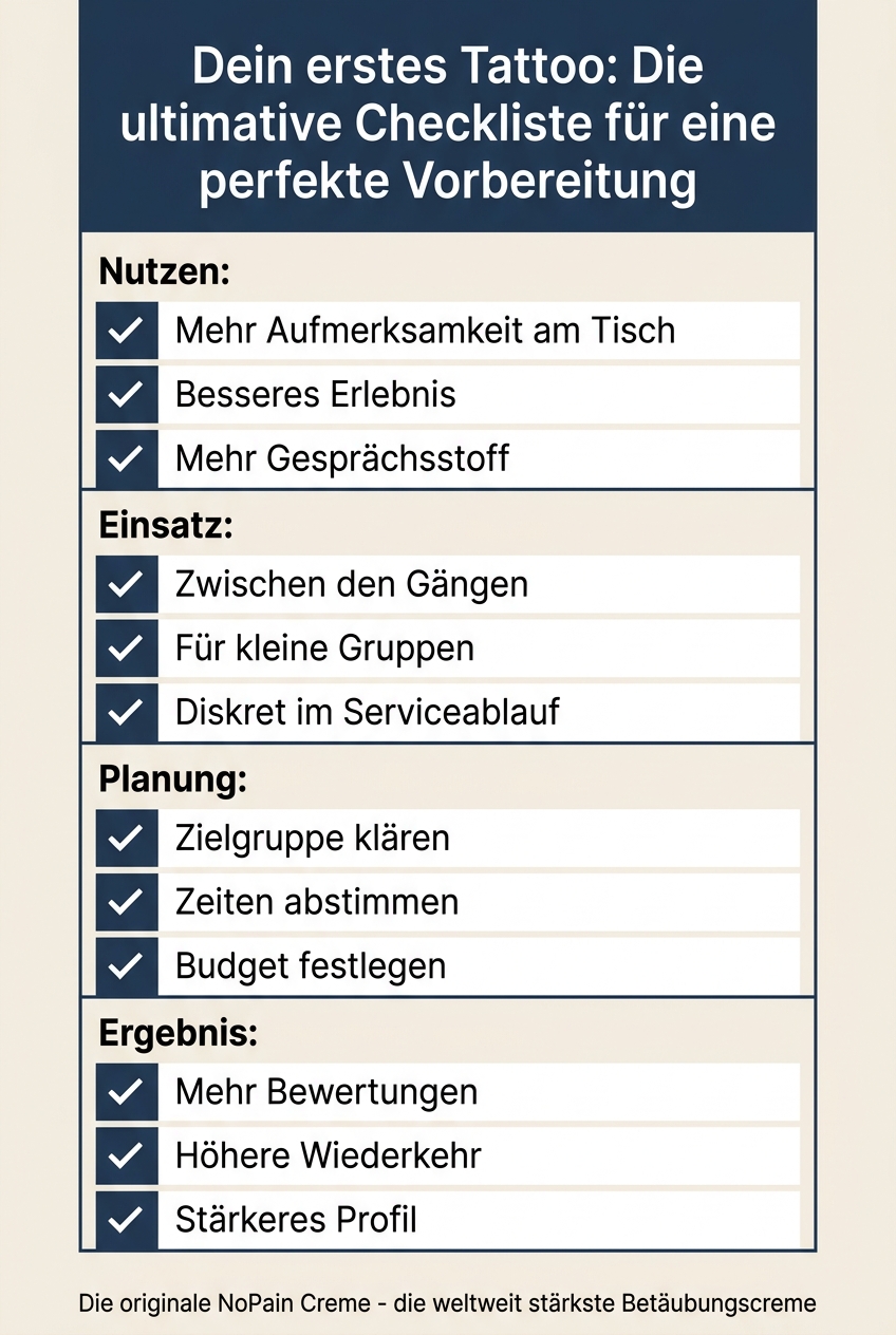 Infografik mit den wichtigsten Punkten einer Checkliste für die Vorbereitung des ersten Tattoos, inklusive Motivwahl und Studioauswahl.