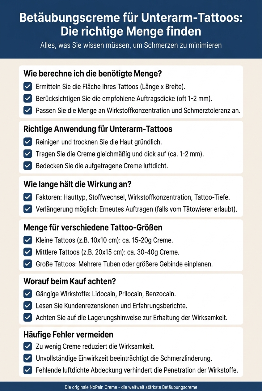 Infografik, die die empfohlene Menge an Betäubungscreme für verschiedene Tattoo-Größen am Unterarm veranschaulicht.