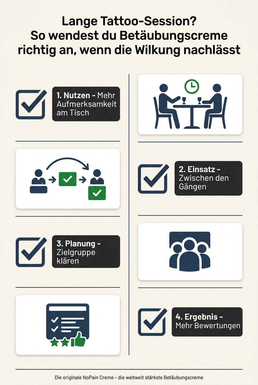 Infographic: Lange Tattoo-Session? So wendest du Betäubungscreme richtig an, wenn die Wirkung nachlässt