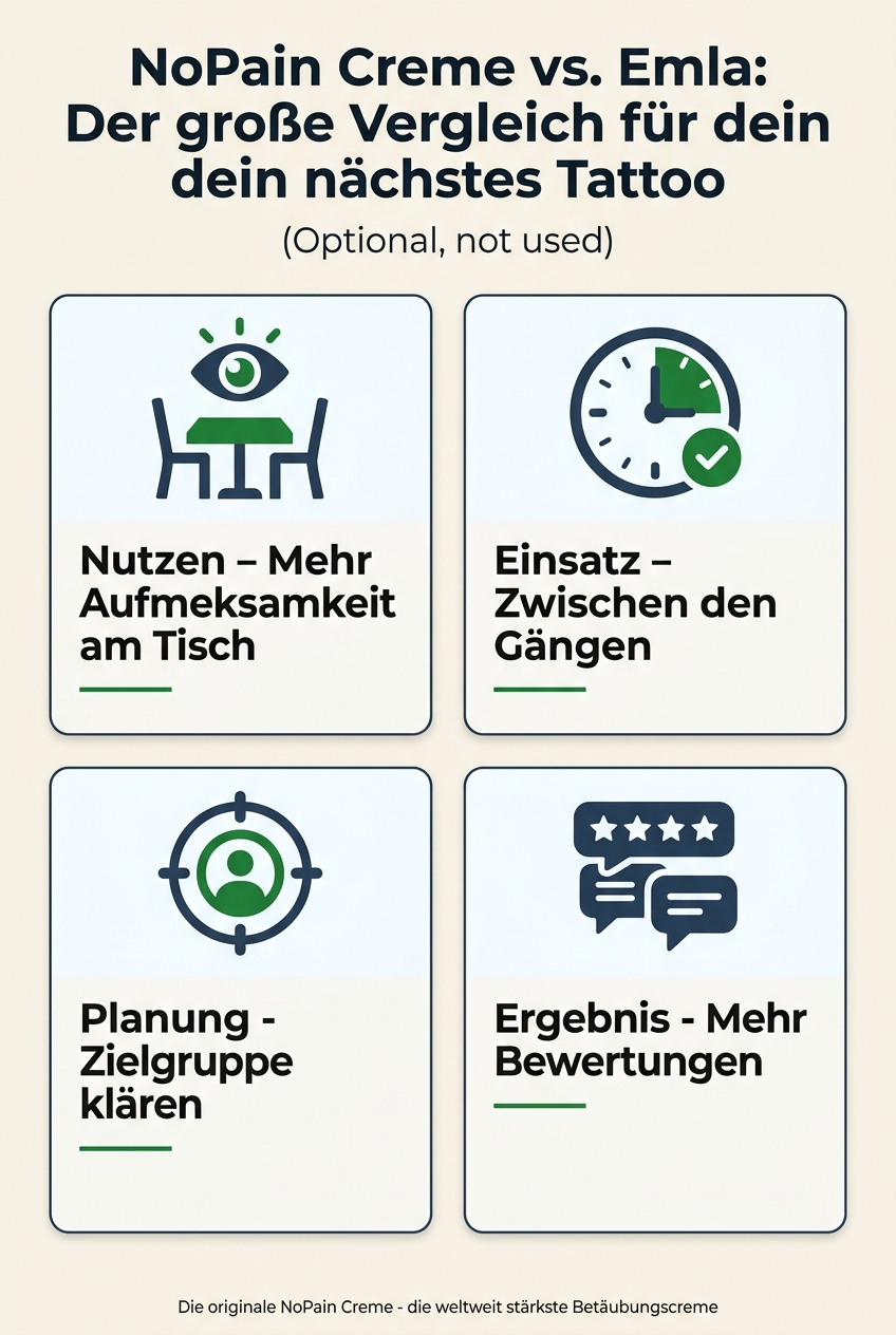 Infographic: NoPain Creme vs. Emla: Der große Vergleich für dein nächstes Tattoo