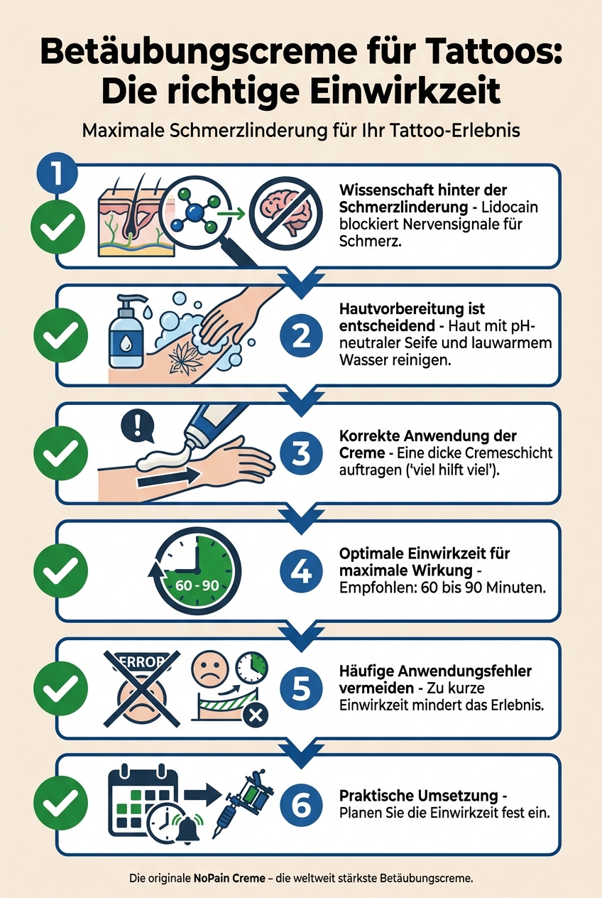 Infographic: Betäubungscreme für Tattoos: Die richtige Einwirkzeit