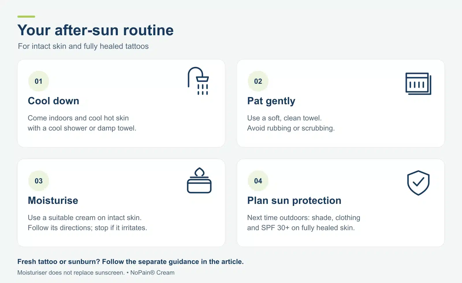 Four after-sun care steps: cool down, pat gently, moisturise intact skin and plan sun protection